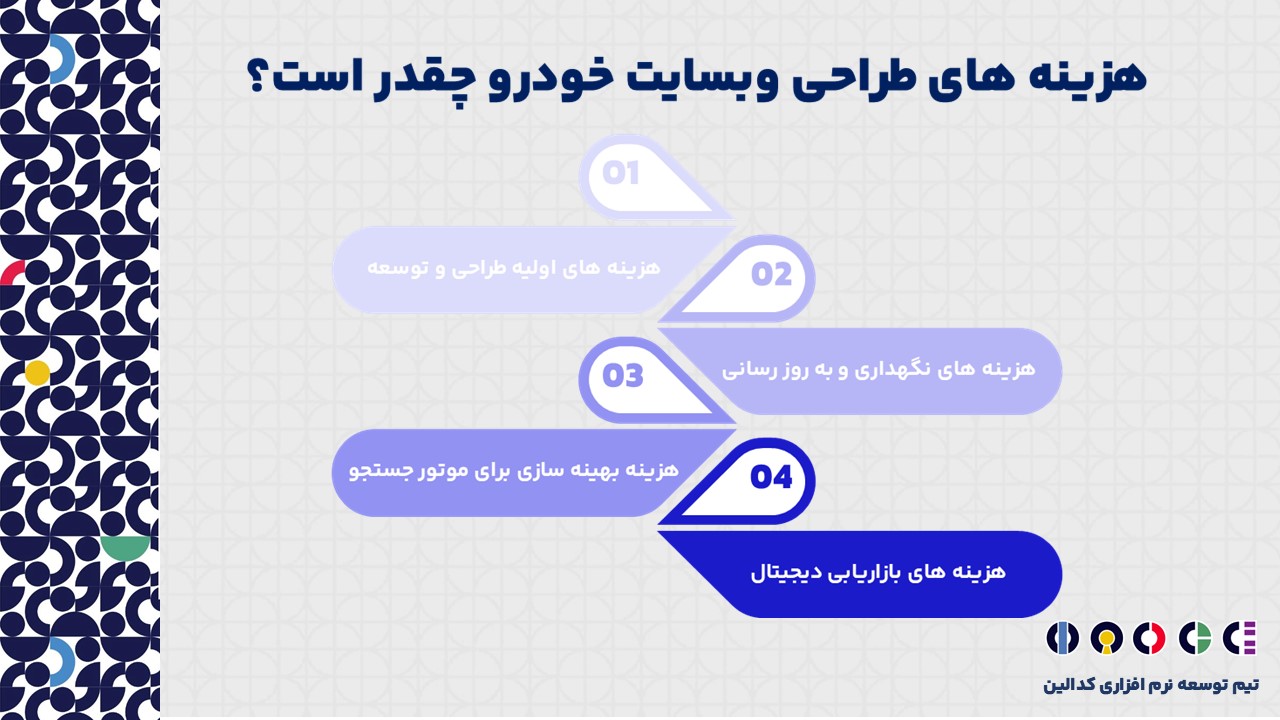 قیمت طراحی وبسایت خودرو